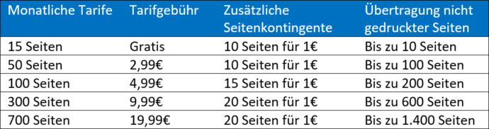 Instant Ink Tarife Alt