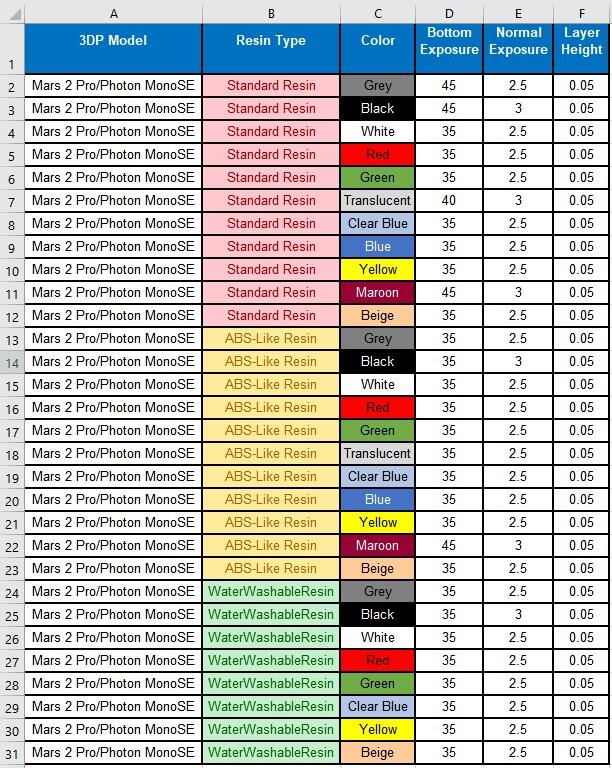 Bild › Photon Monose Resin Settings