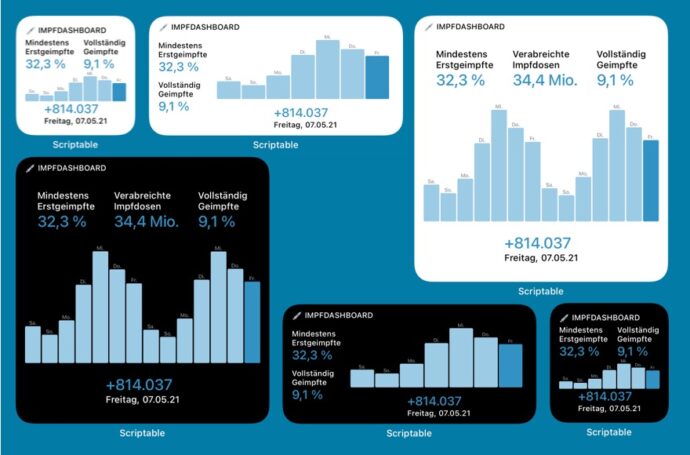 Impfdashboard Widget
