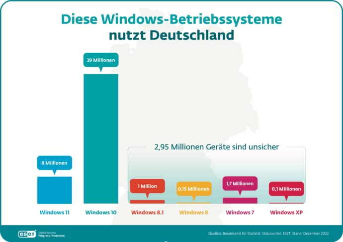 Eset Infografik Windows Betriebssysteme Nutzung Dez2022 De Print