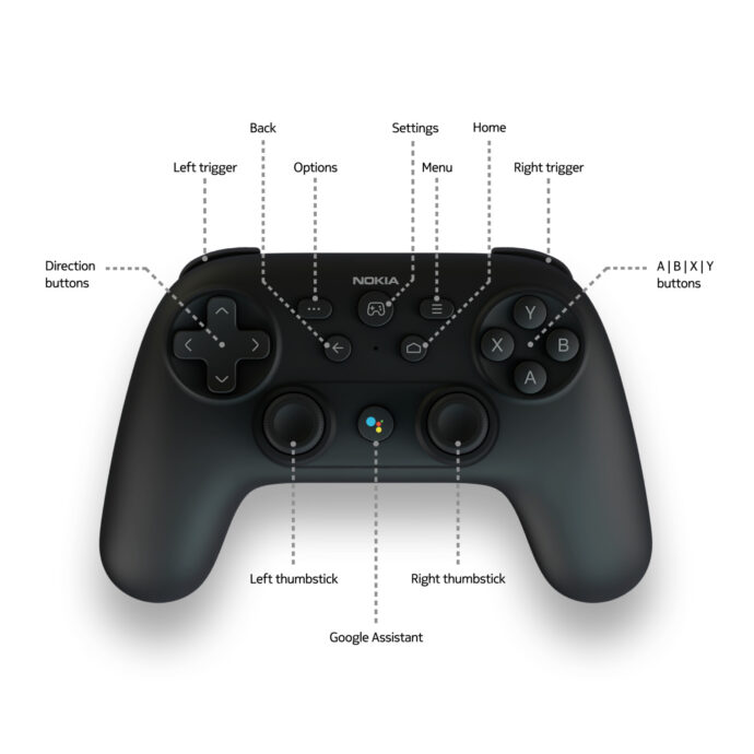 Nokia Gc5000 Buttons Explained