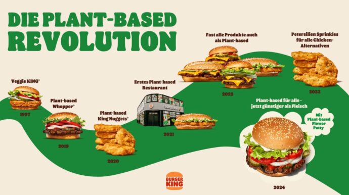Pressefoto Burger King Plant Based Revolution 2024