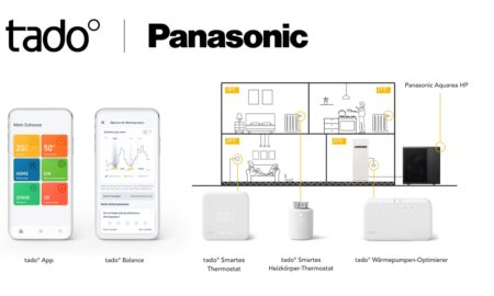 Tado Panasonic