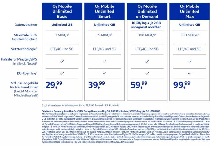 Tarif O2 Unlimited On Demand Tariftabelle
