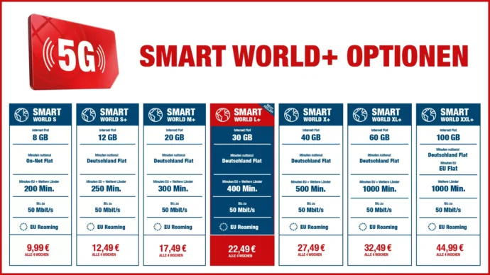 Ortel Mobile 1 Smart World Uebersicht 05 2024 De 1920x1080