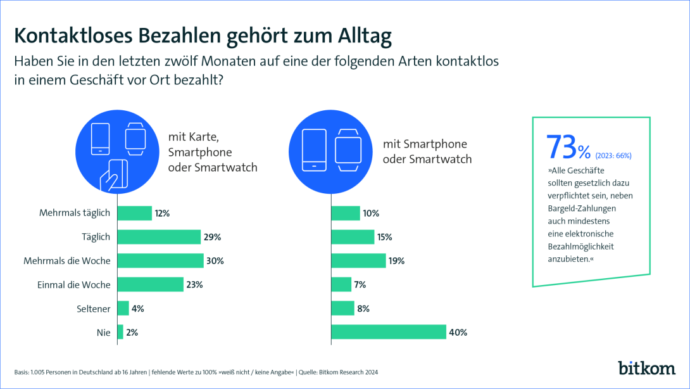 240620 Pi Kontaktloses Bezahlen Web