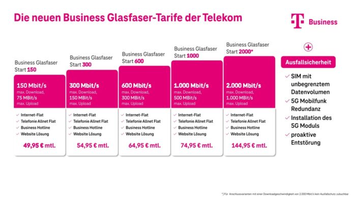 Telekom Business 2024 1