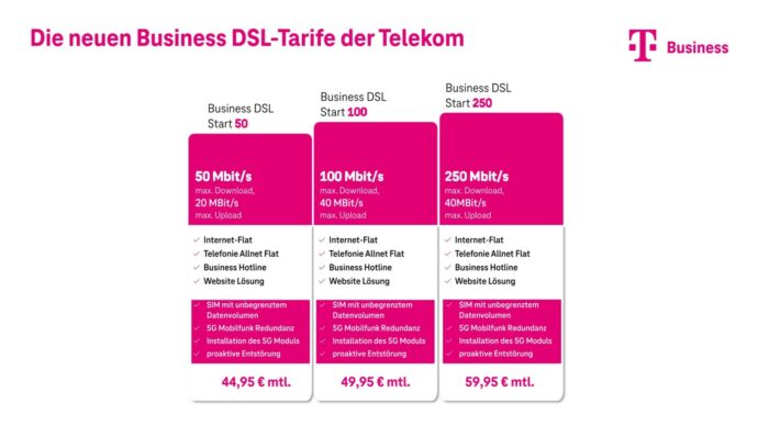 Telekom Business 2024 3