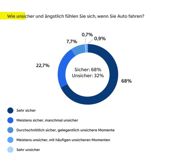 1 Aengstlich Sein Beim Autofahren