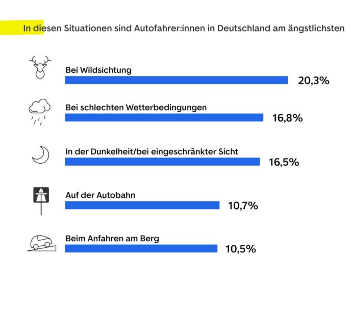 2 Angstsituationen Beim Autofahren