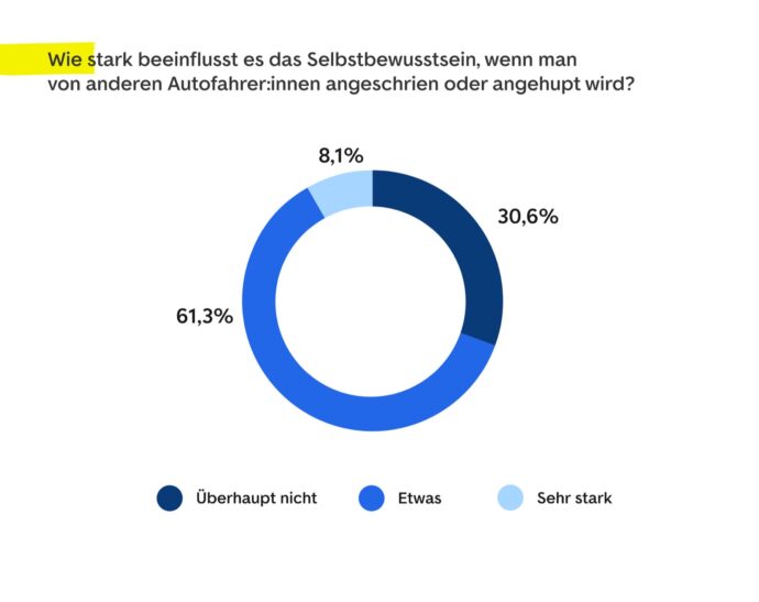 5 Selbstbewusstsein Nach Poebeleien