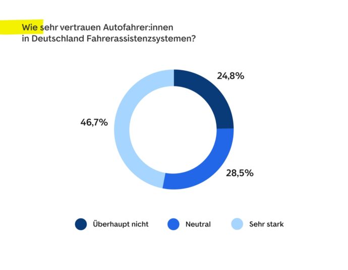 6 Vertrauen In Fahrassistenzsysteme