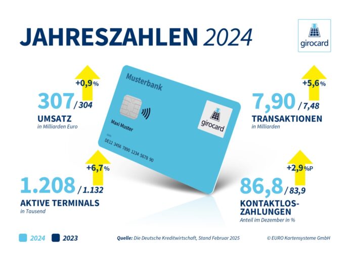 250218 Girocard Pressegrafik Scaled