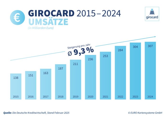 250218 Girocard Statistik Umsaetze 1