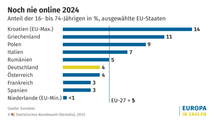 20250410 Zdw Noch Nie Online