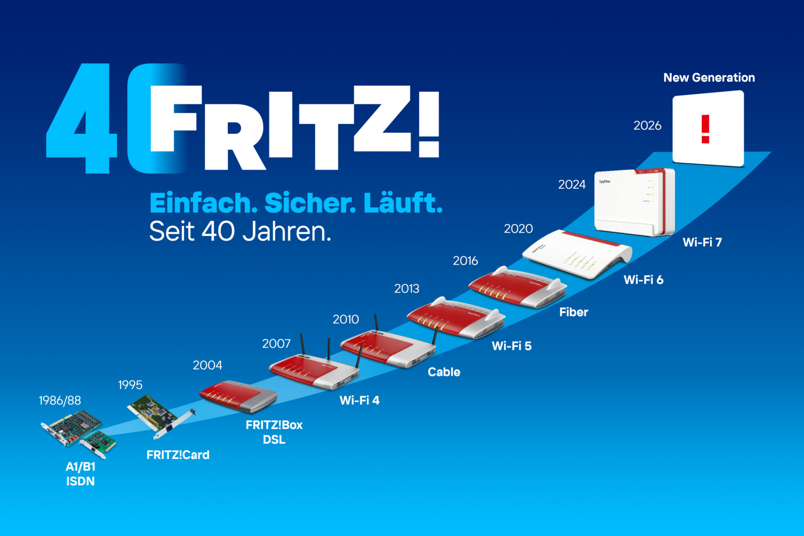 FRITZ-feiert-40-j-hriges-Unternehmensjubil-um